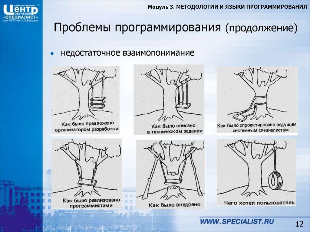 Проблемы программирования (продолжение)