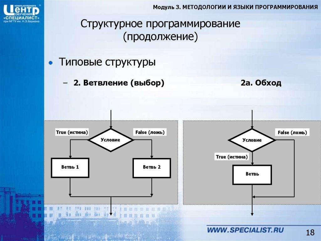 Структурное программирование (продолжение)