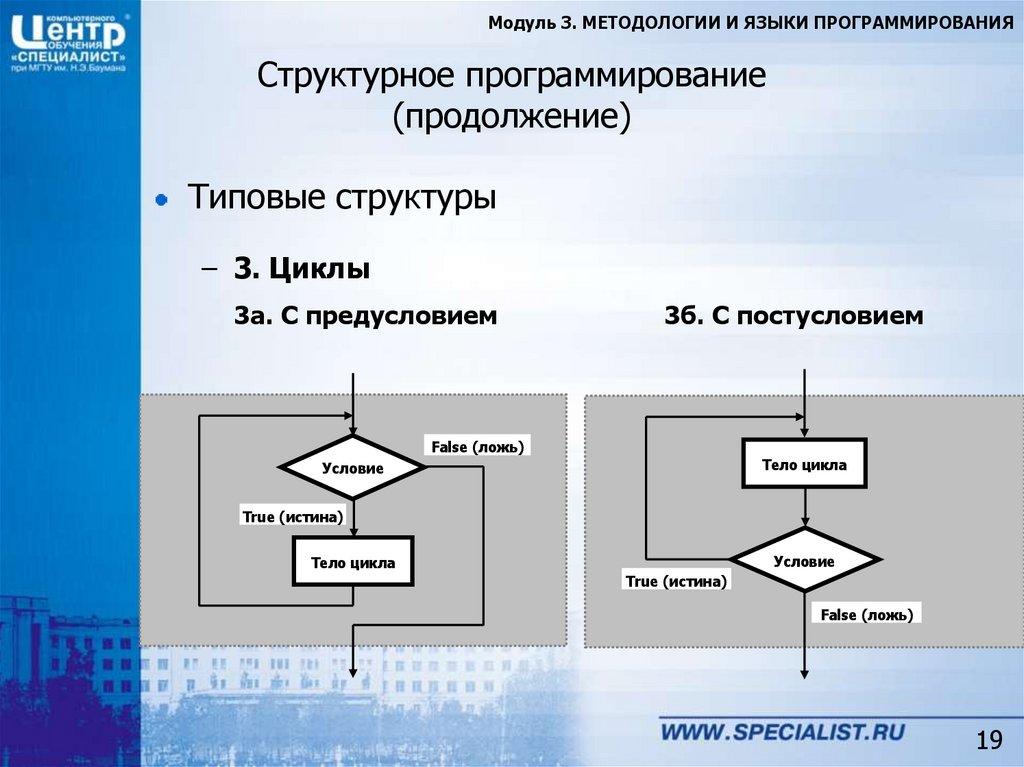 Структурное программирование (продолжение)