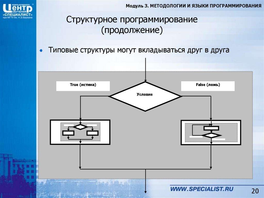 Структурное программирование (продолжение)
