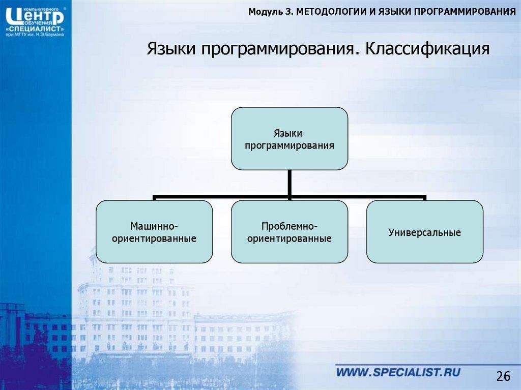 Языки программирования. Классификация