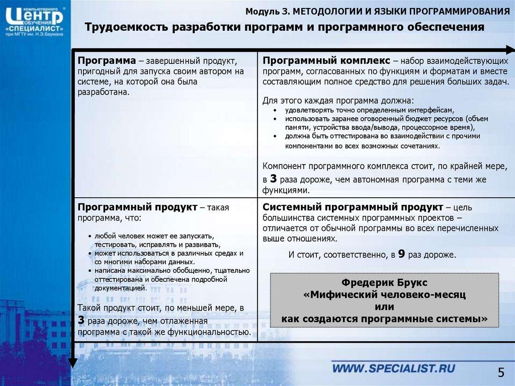 Трудоемкость разработки программ и программного обеспечения