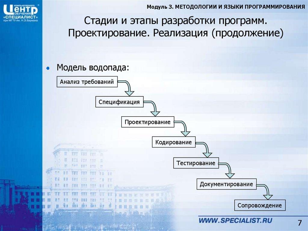 Стадии и этапы разработки программ. Проектирование. Реализация (продолжение)