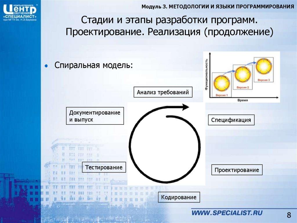 Стадии и этапы разработки программ. Проектирование. Реализация (продолжение)