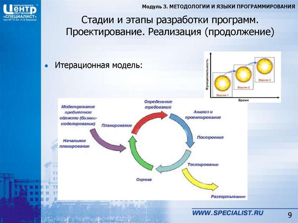 Стадии и этапы разработки программ. Проектирование. Реализация (продолжение)