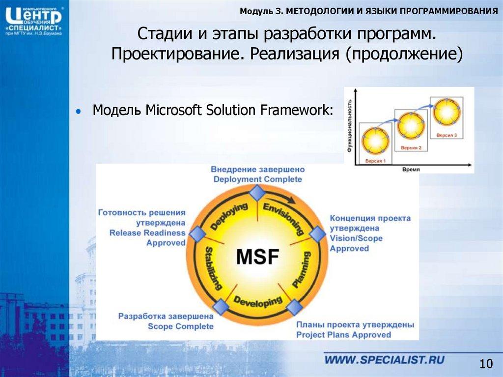 Стадии и этапы разработки программ. Проектирование. Реализация (продолжение)