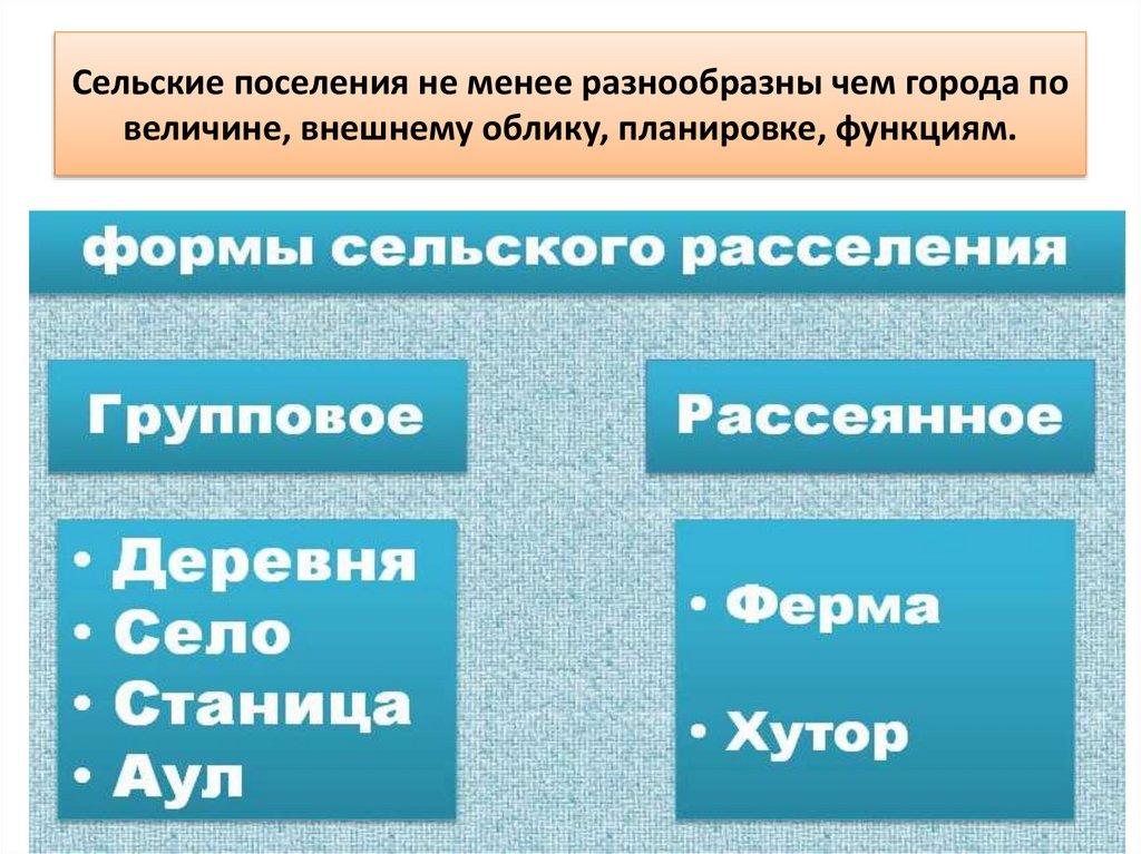 Сельские поселения не менее разнообразны чем города по величине, внешнему облику, планировке, функциям.