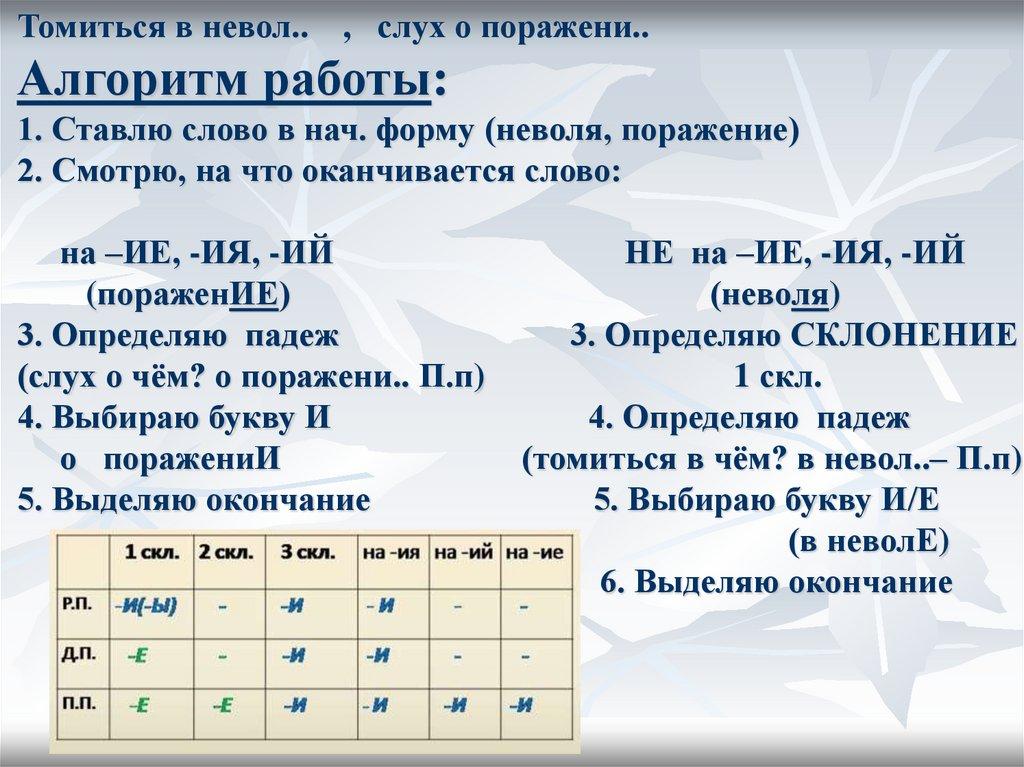 Томиться в невол.. , слух о поражени.. Алгоритм работы: 1. Ставлю слово в нач. форму (неволя, поражение) 2. Смотрю, на что