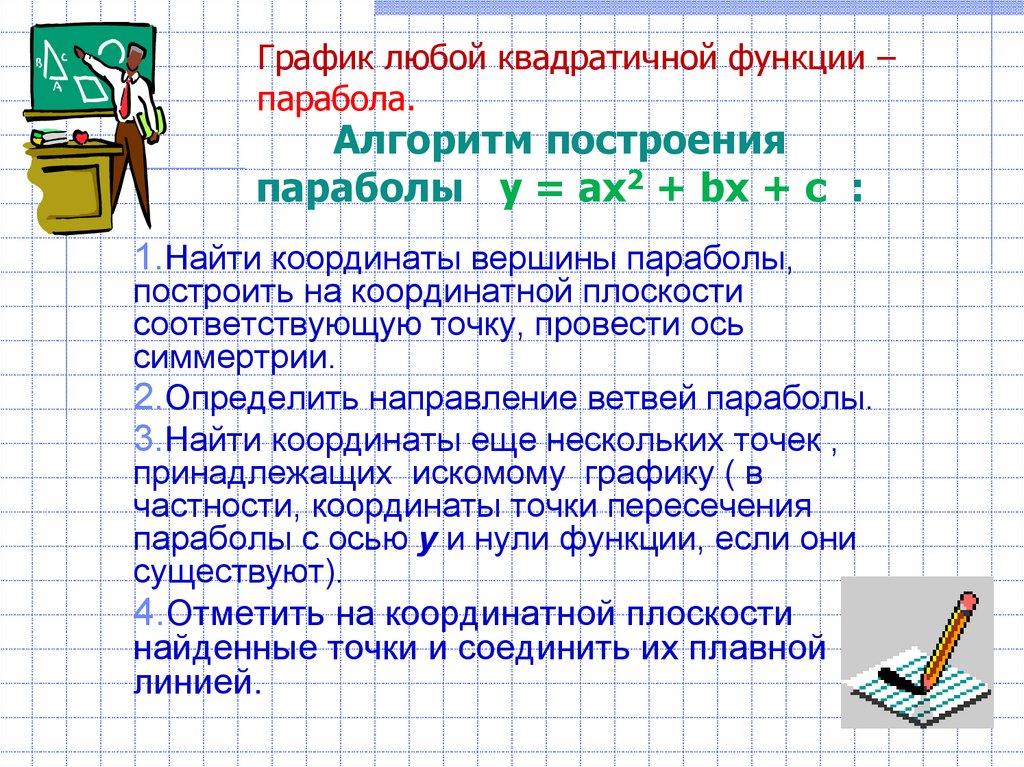 Алгоритм построения параболы у = ах2 + bх + с :