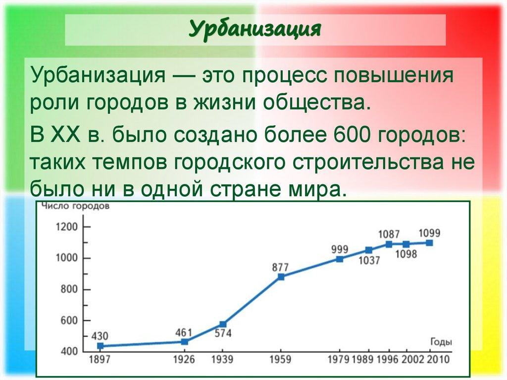 Урбанизация