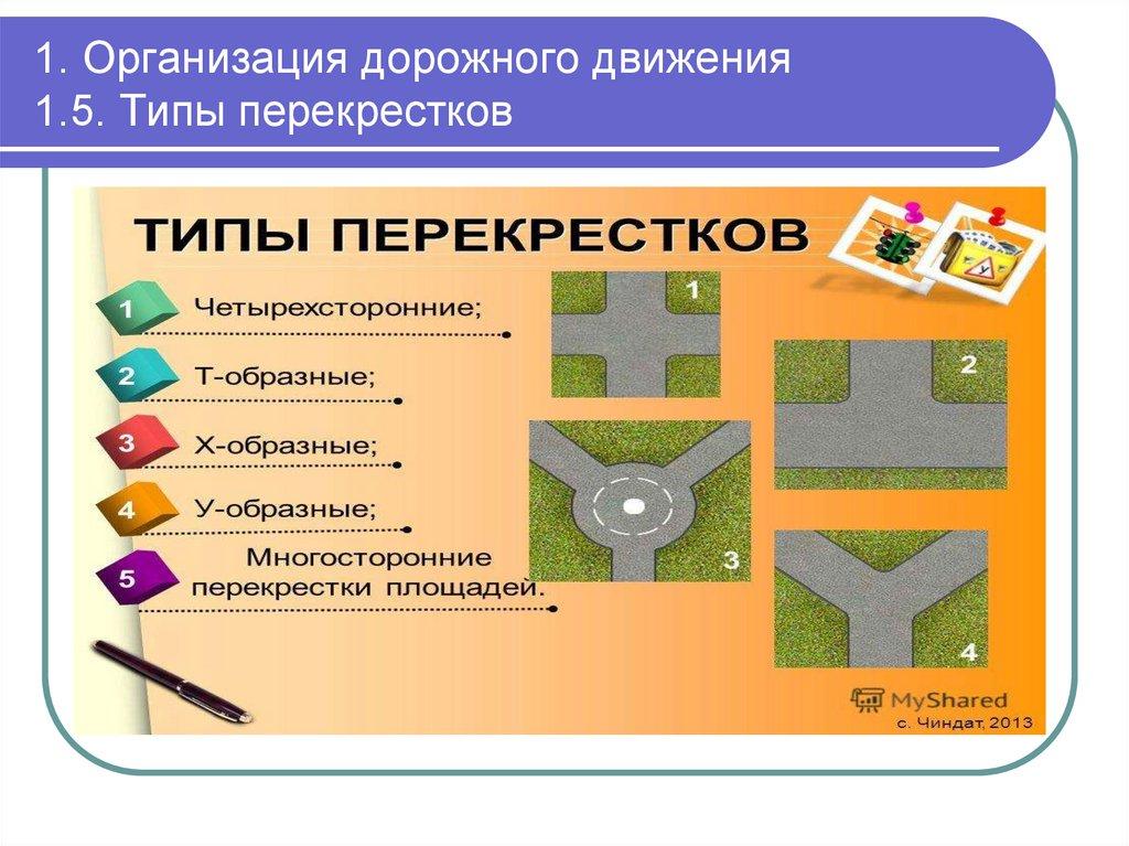 1. Организация дорожного движения 1.5. Типы перекрестков