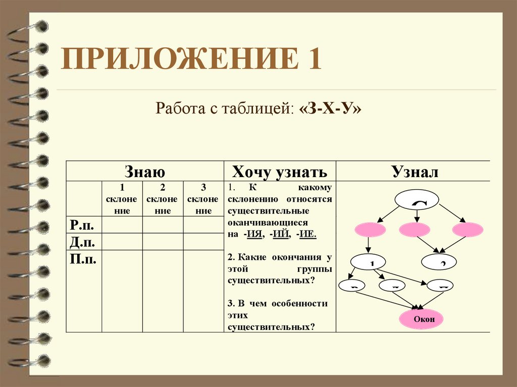 ПРИЛОЖЕНИЕ 1