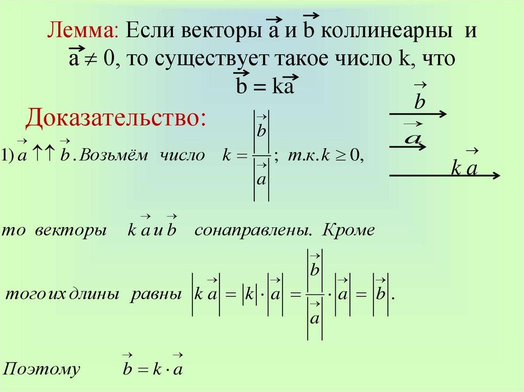 Лемма: Если векторы а и b коллинеарны и а  0, то существует такое число k, что b = ka