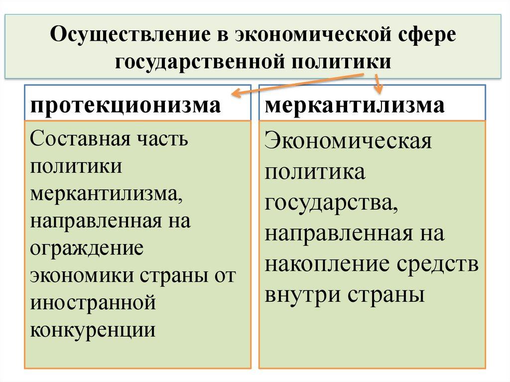 Осуществление в экономической сфере государственной политики