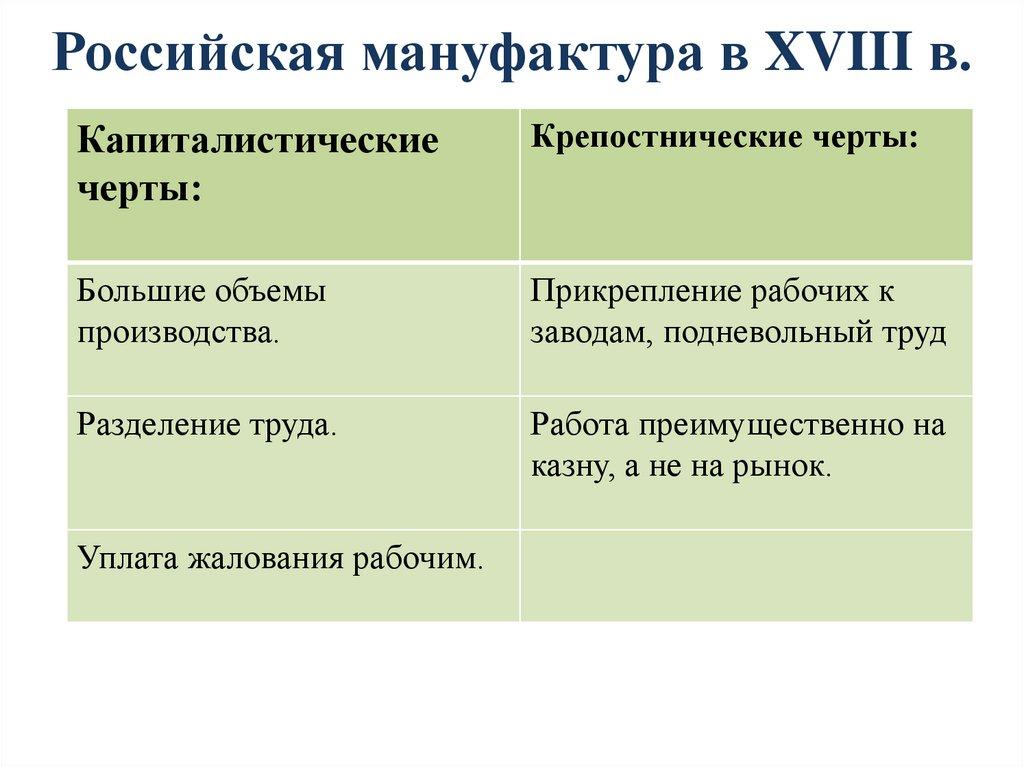 Российская мануфактура в XVIII в.