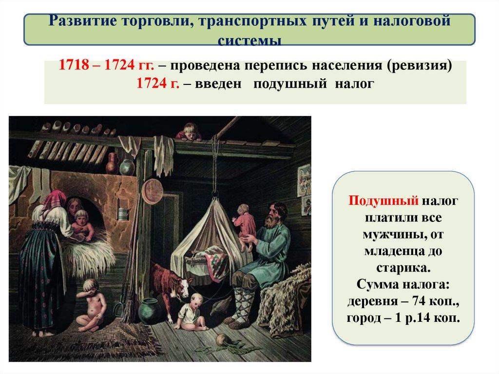 1718 – 1724 гг. – проведена перепись населения (ревизия) 1724 г. – введен подушный налог