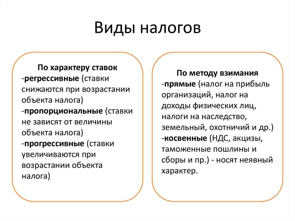 Виды налогов