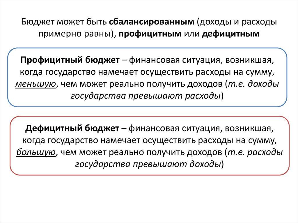 Бюджет может быть сбалансированным (доходы и расходы примерно равны), профицитным или дефицитным