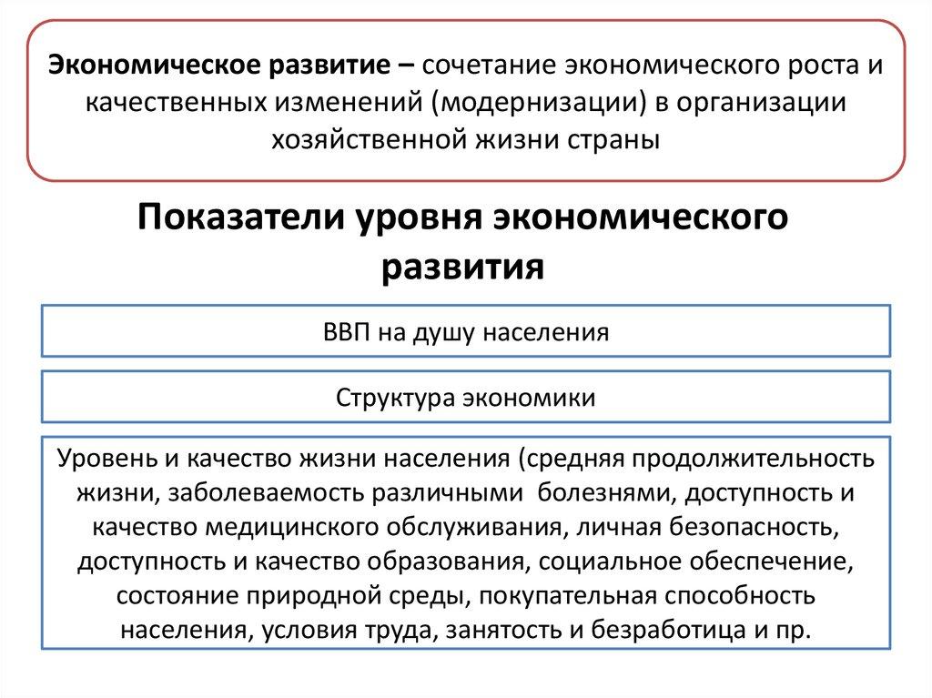 Показатели уровня экономического развития
