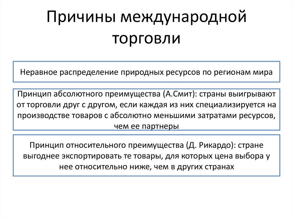 Причины международной торговли