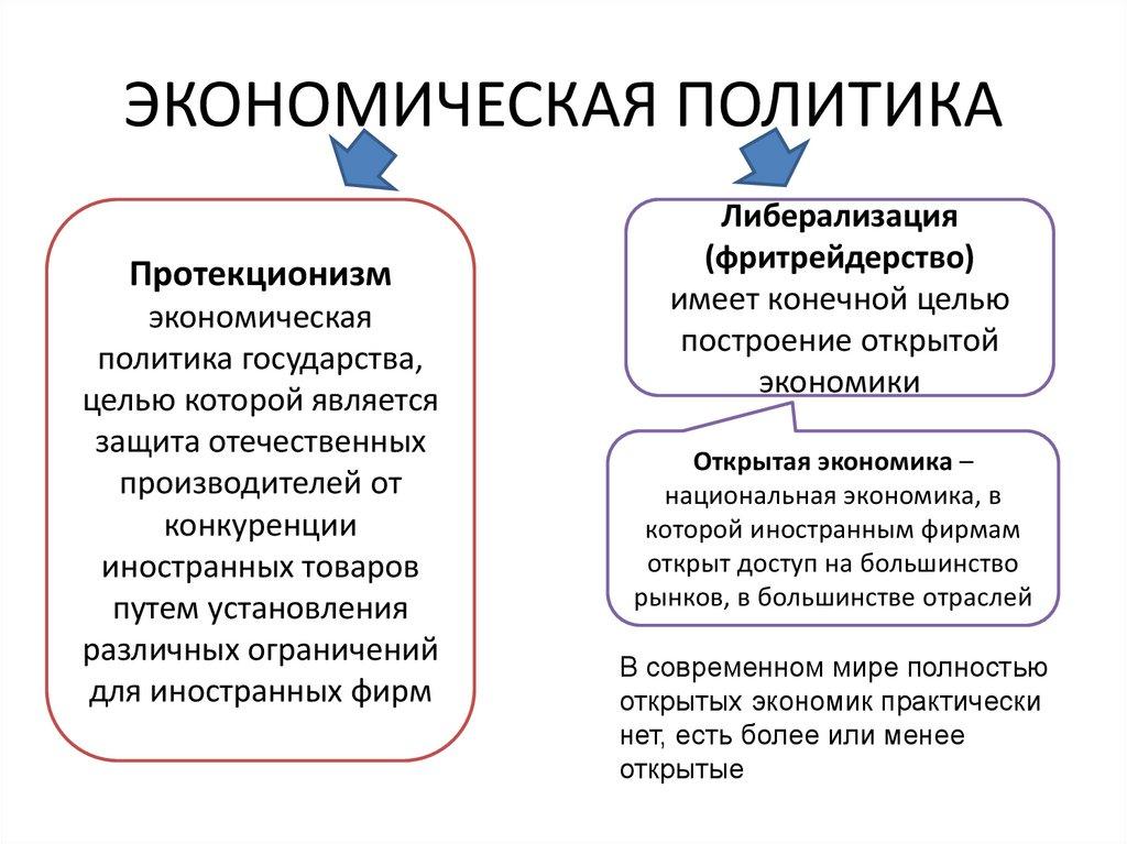 ЭКОНОМИЧЕСКАЯ ПОЛИТИКА