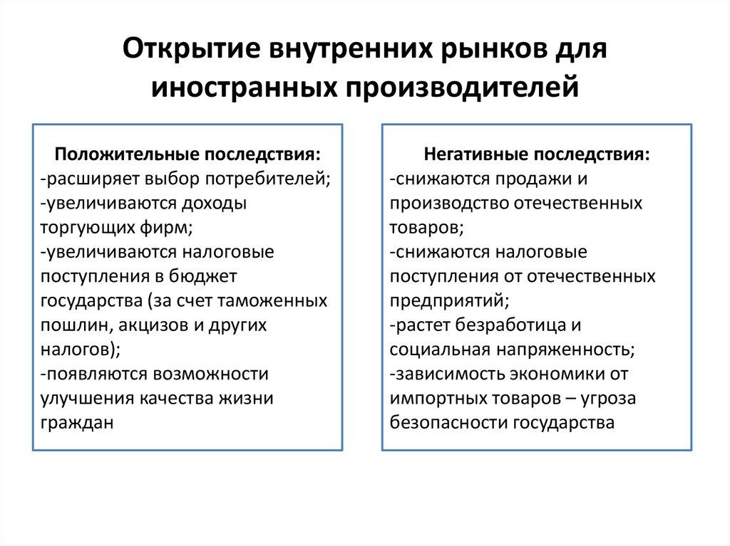 Открытие внутренних рынков для иностранных производителей