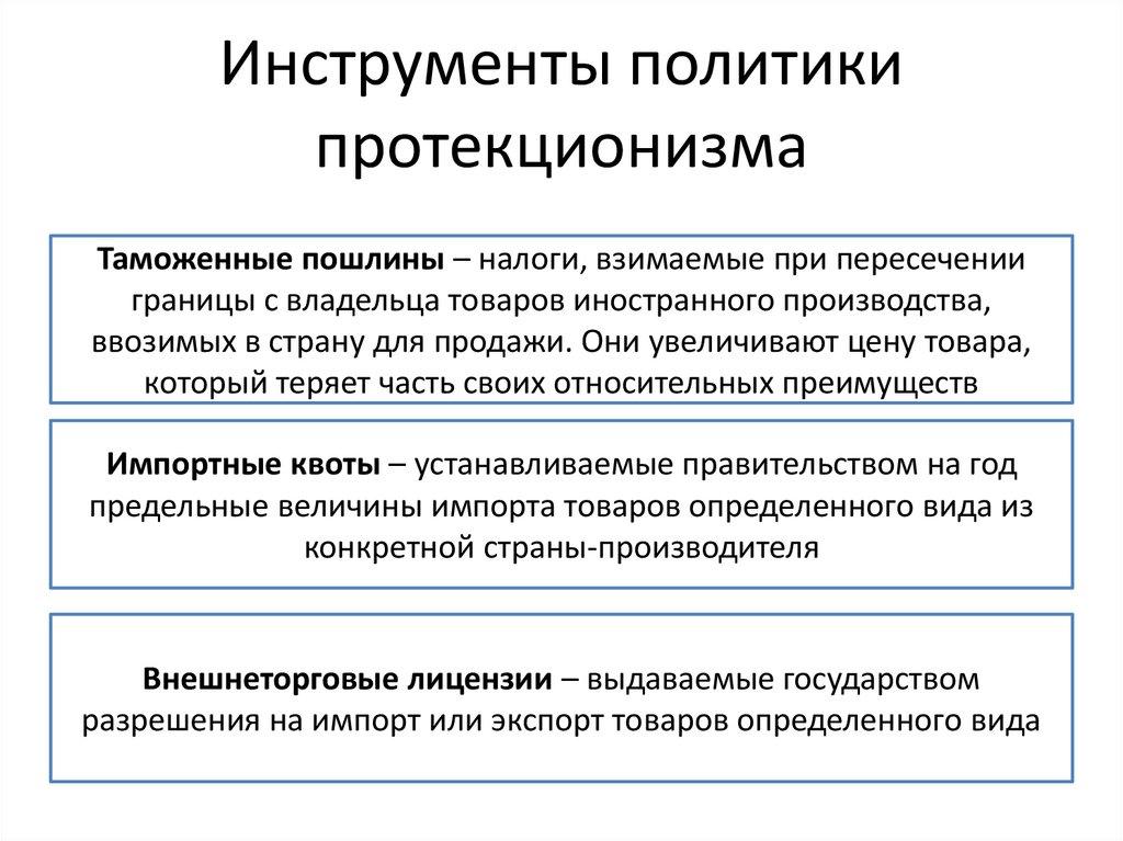 Инструменты политики протекционизма