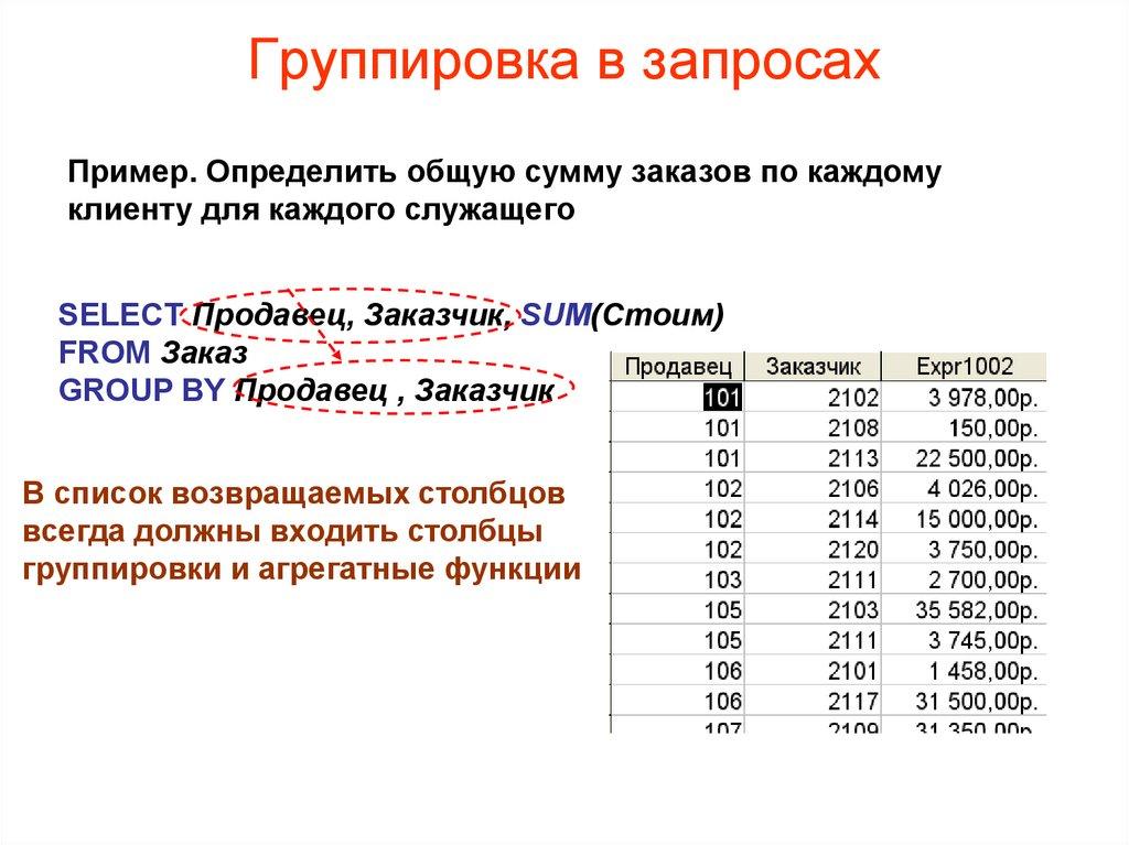 Группировка в запросах