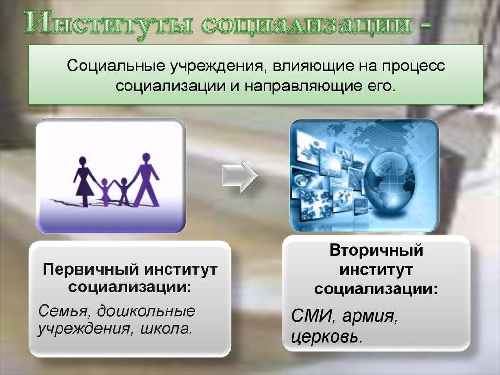 Институты социализации -