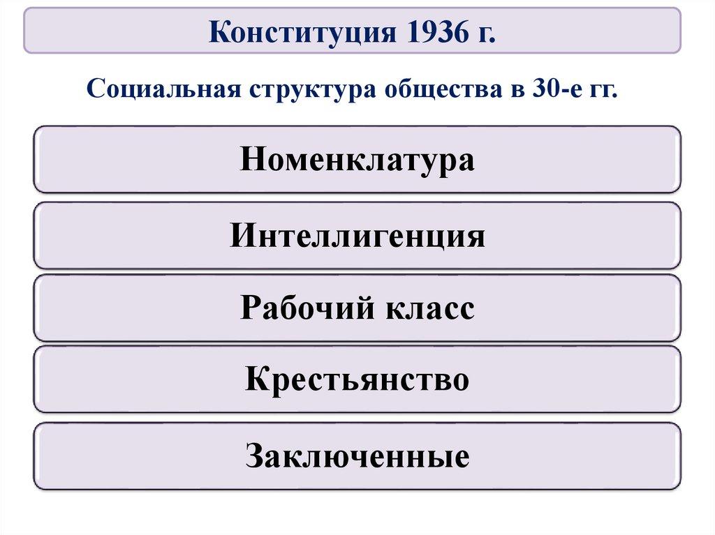 Социальная структура общества в 30-е гг.