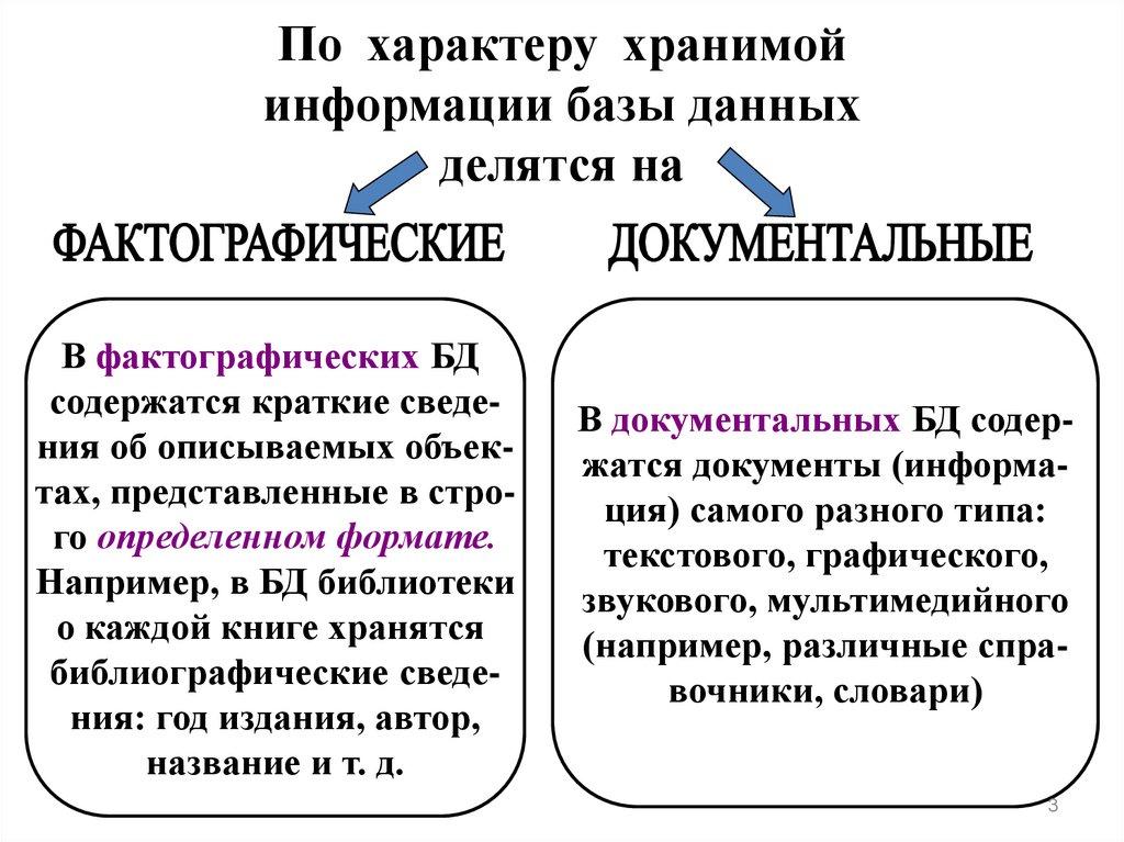 По характеру хранимой информации базы данных делятся на