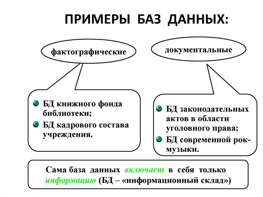 ПРИМЕРЫ БАЗ ДАННЫХ: