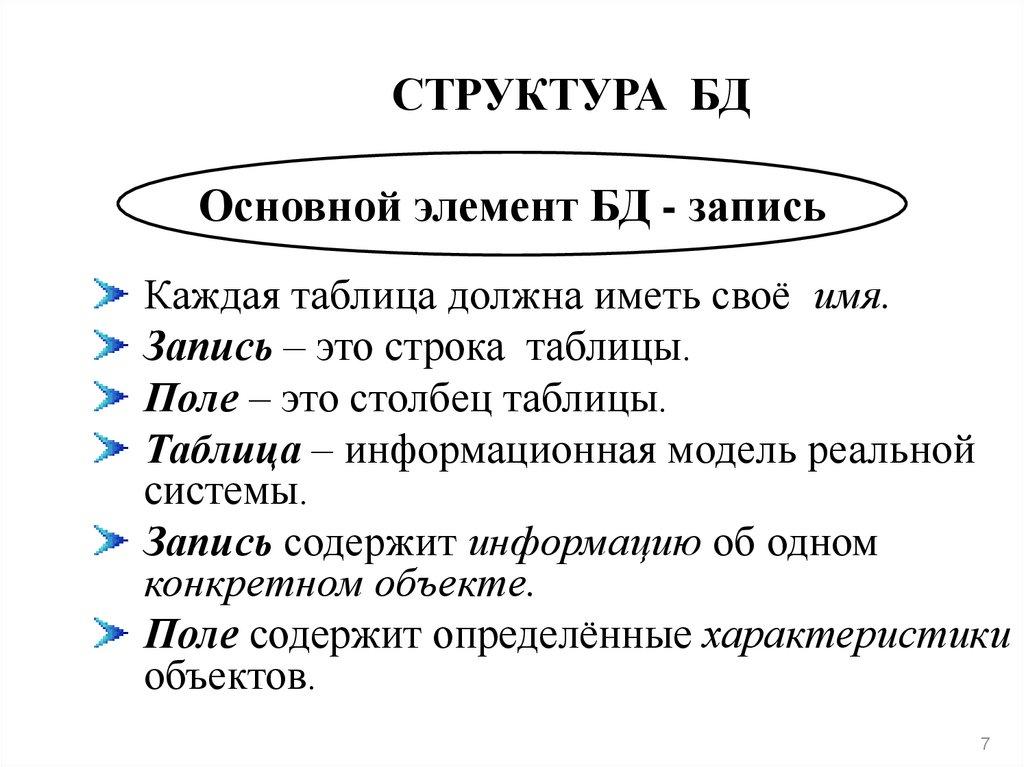 СТРУКТУРА БД