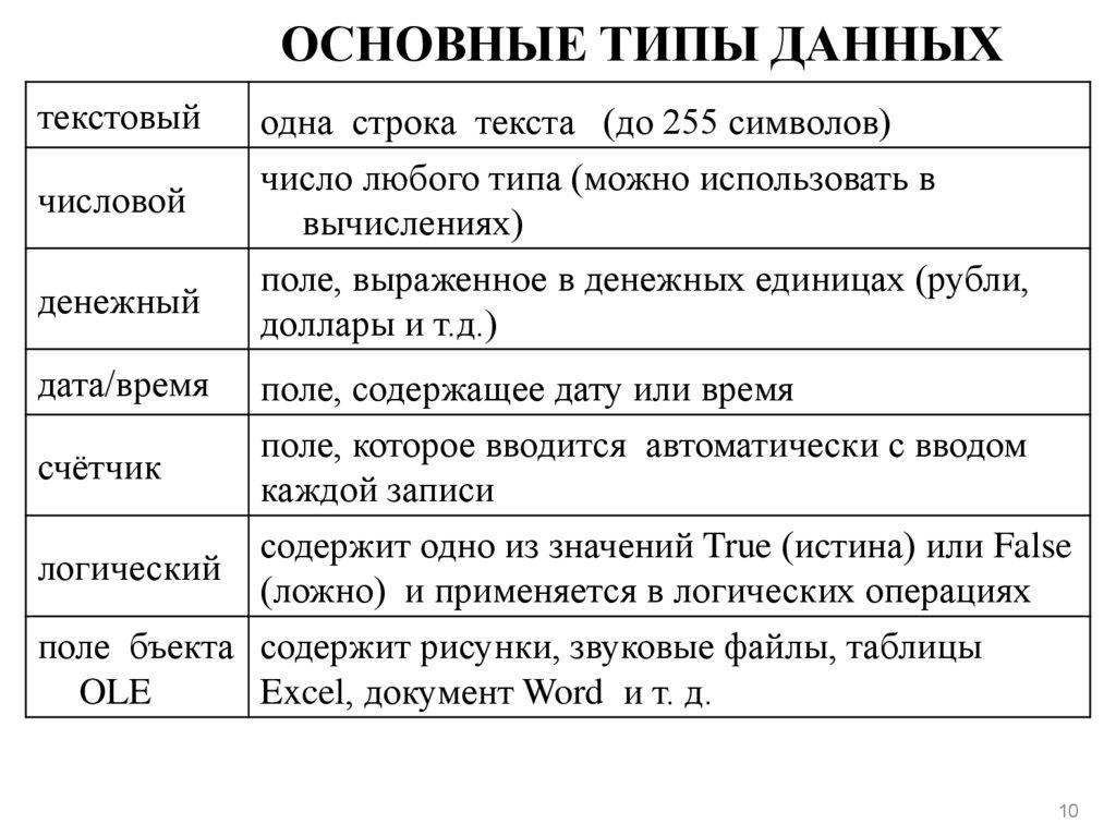 ОСНОВНЫЕ ТИПЫ ДАННЫХ