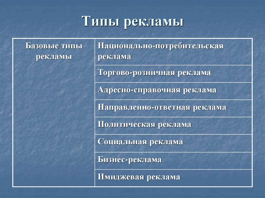 Типы рекламы