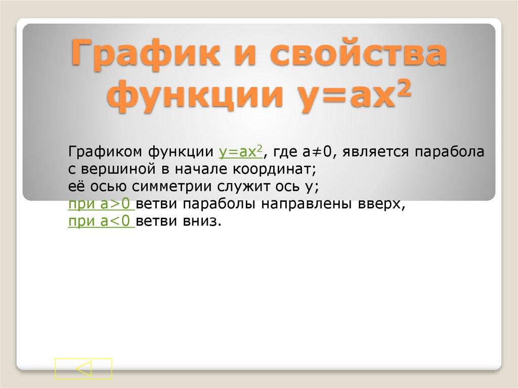 График и свойства функции y=ax2