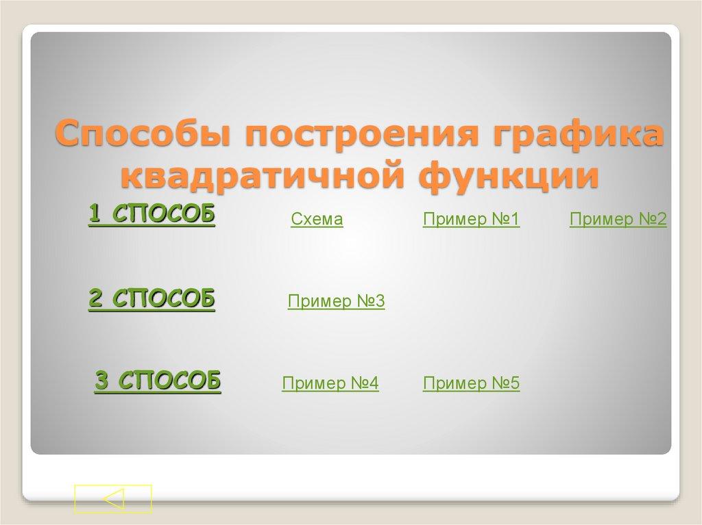 Функция у = а(х – р)²