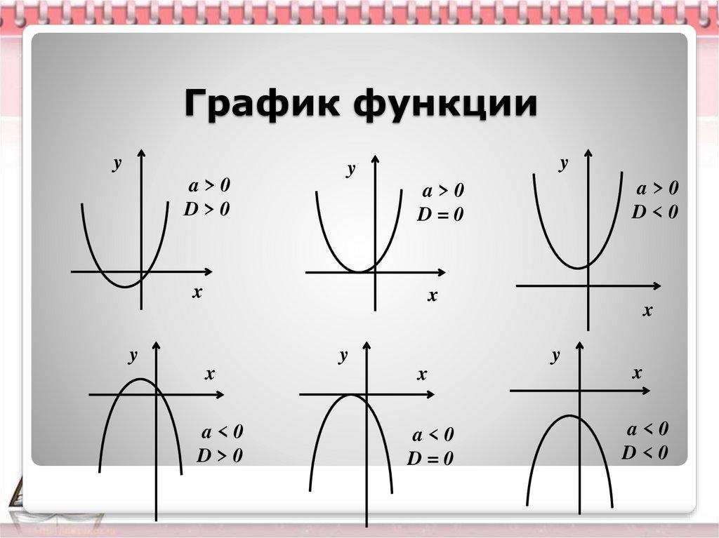 График функции