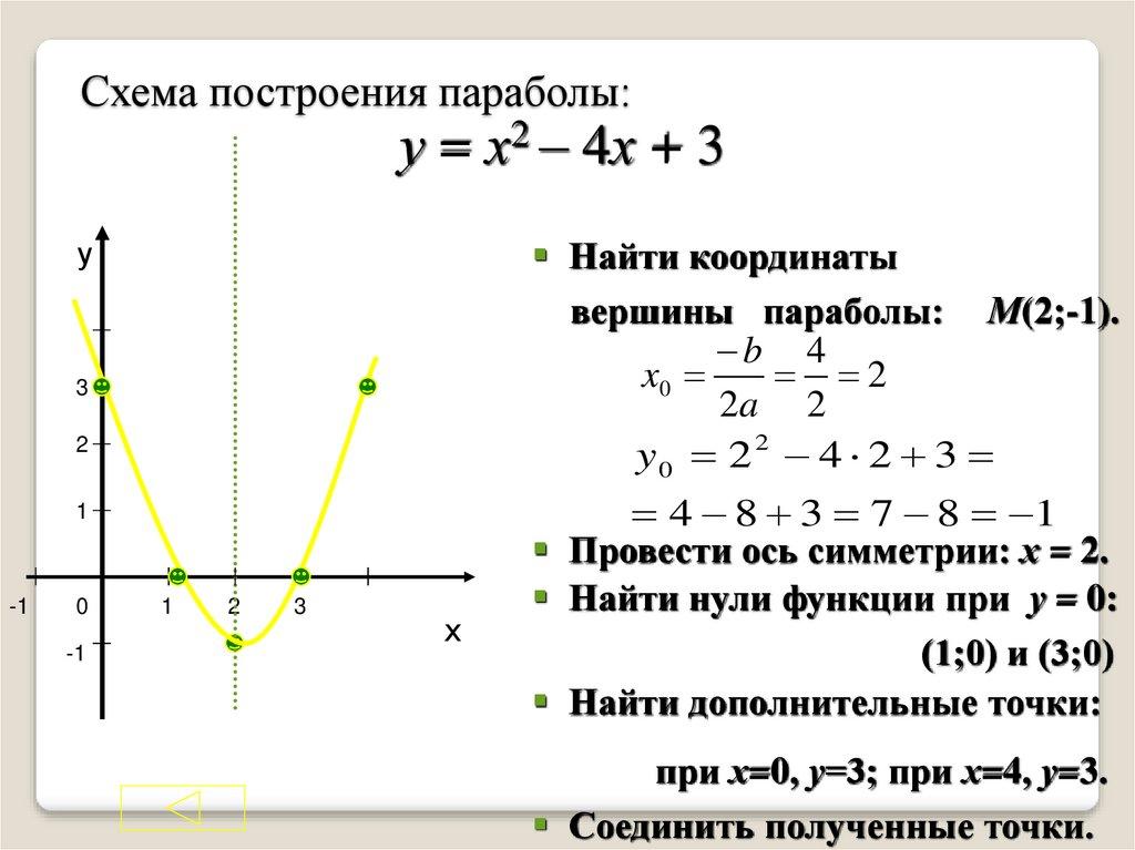 Схема построения параболы: