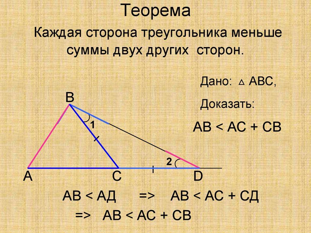 Теорема Каждая сторона треугольника меньше суммы двух других сторон.