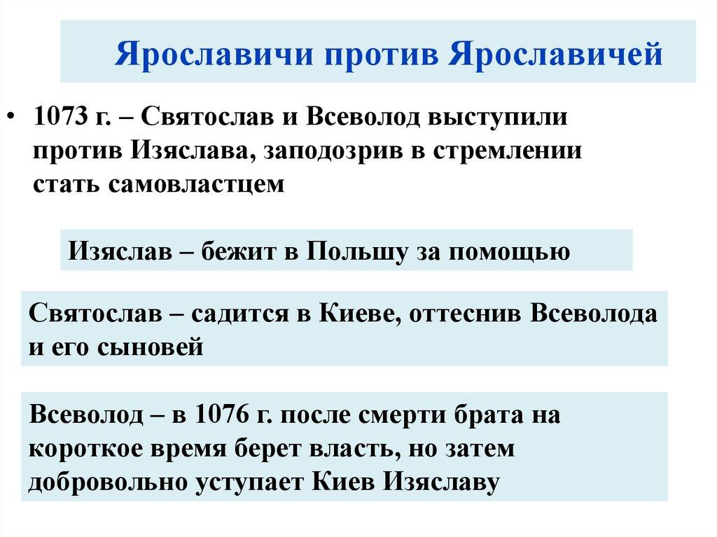 Ярославичи против Ярославичей