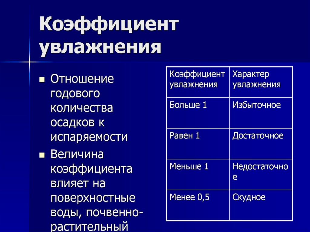 Коэффициент увлажнения