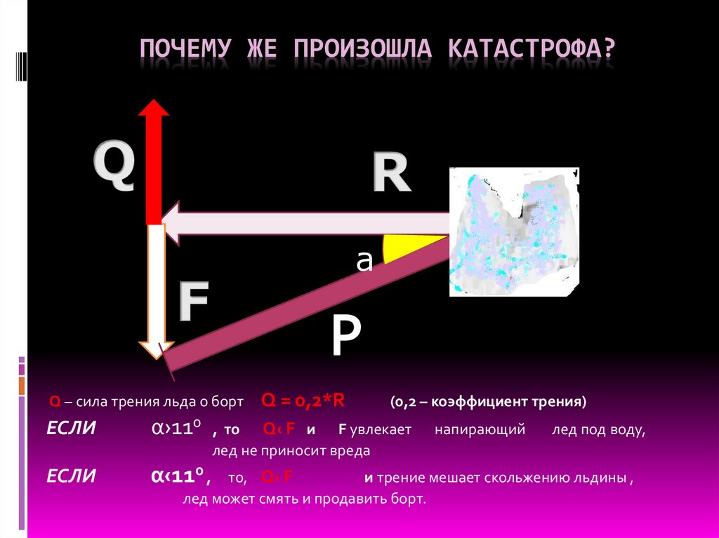 Почему же произошла катастрофа?