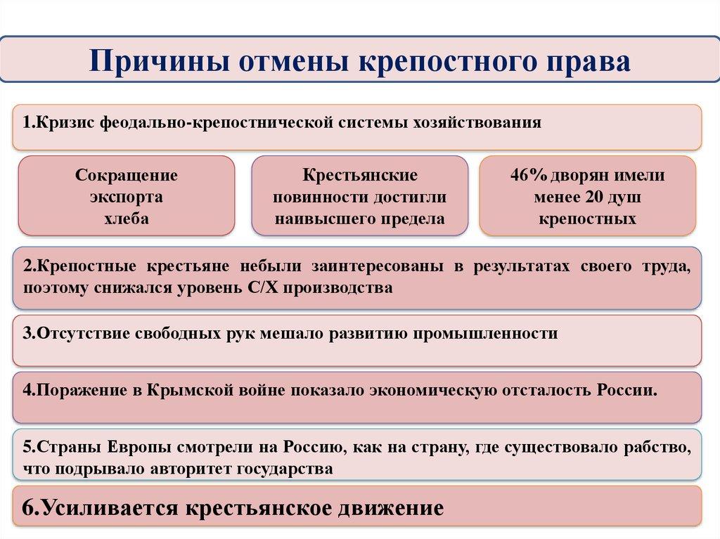 Причины отмены крепостного права