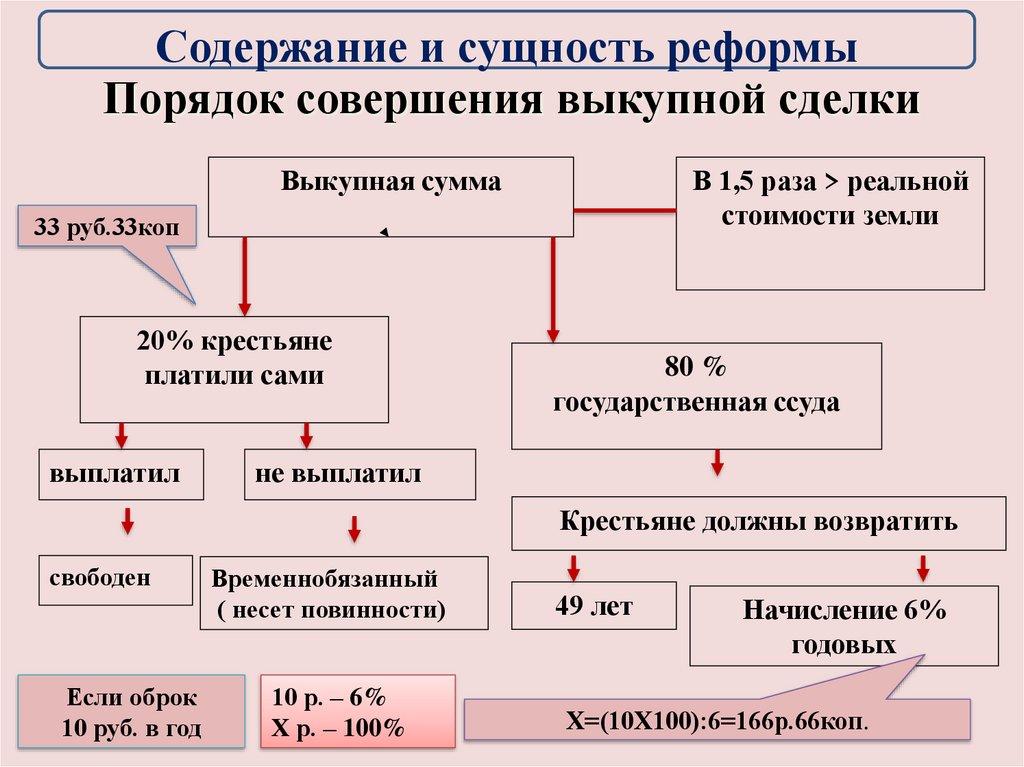 Порядок совершения выкупной сделки