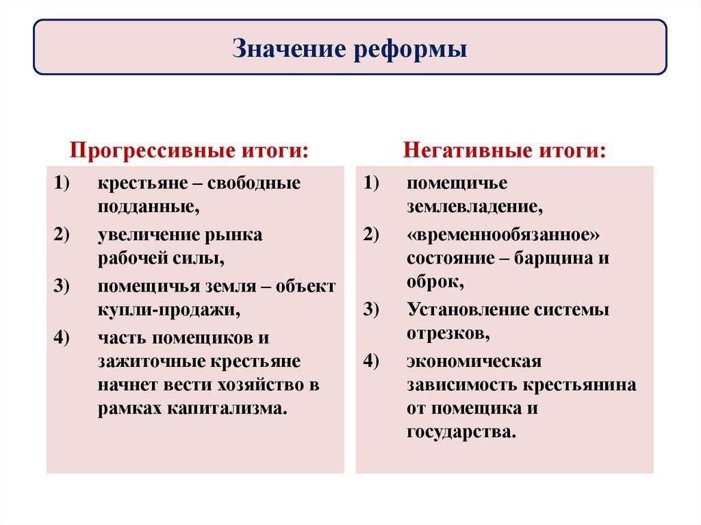 Значение реформы