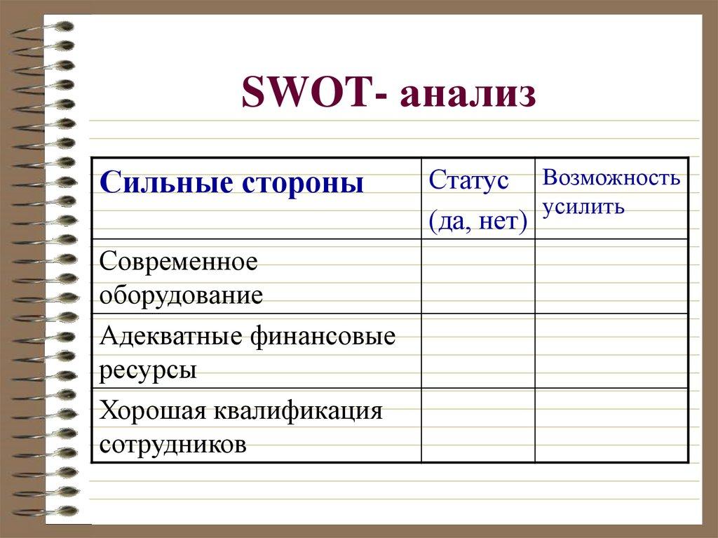 SWOT- анализ