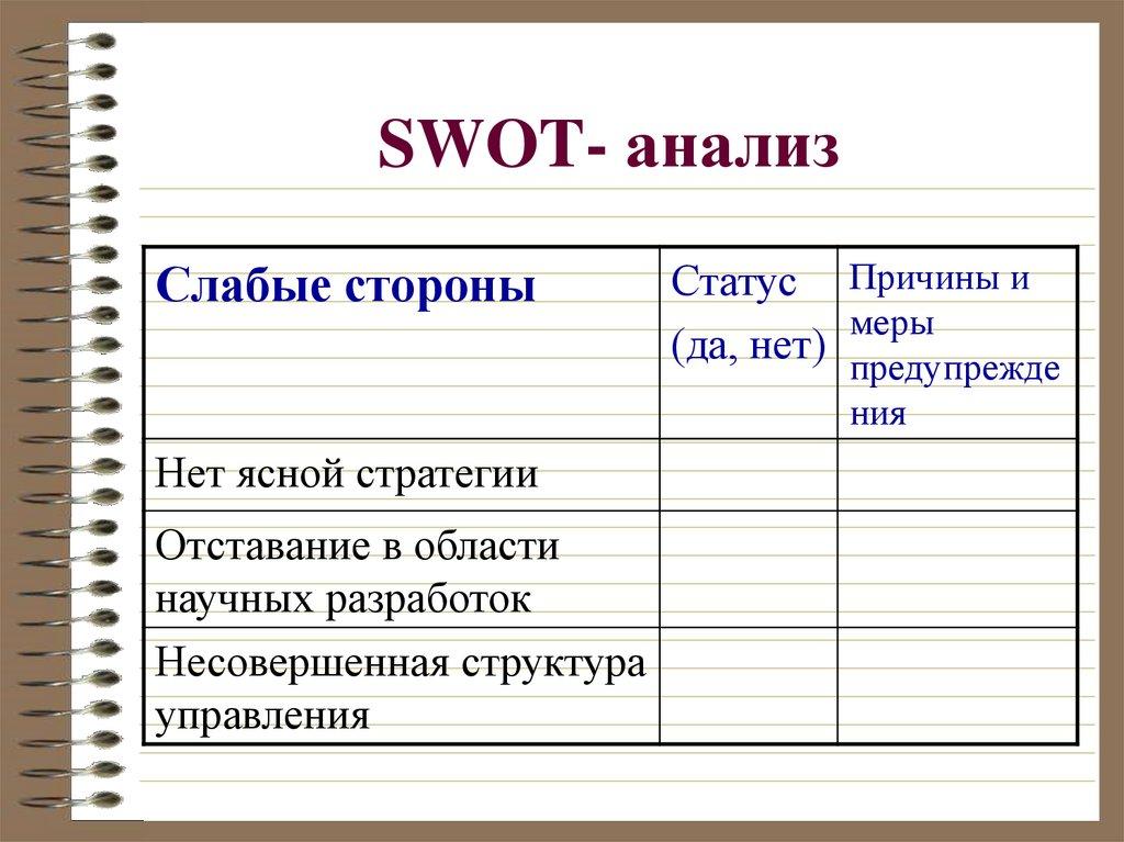 SWOT- анализ