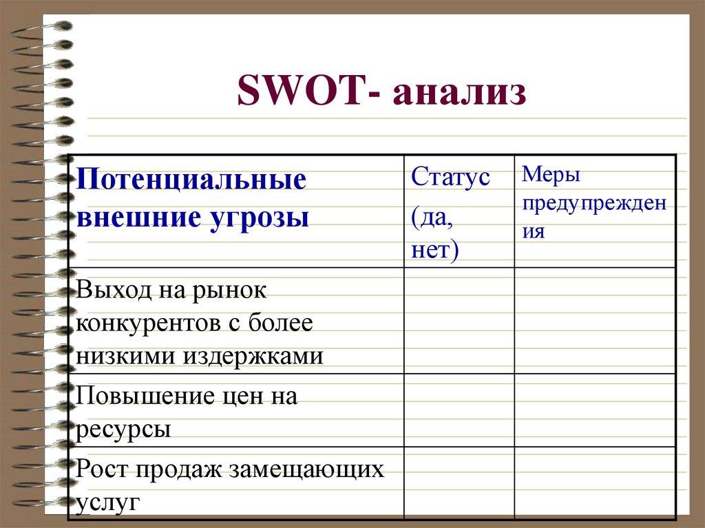 SWOT- анализ