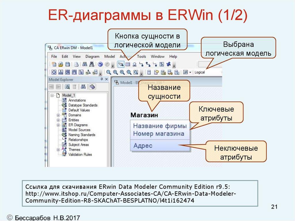 ER-диаграммы в ERWin (1/2)